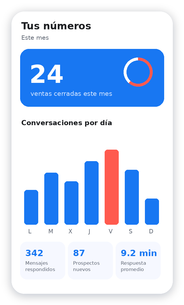 Estadísticas de MÁS CLIENTES